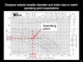 How to read pump curves