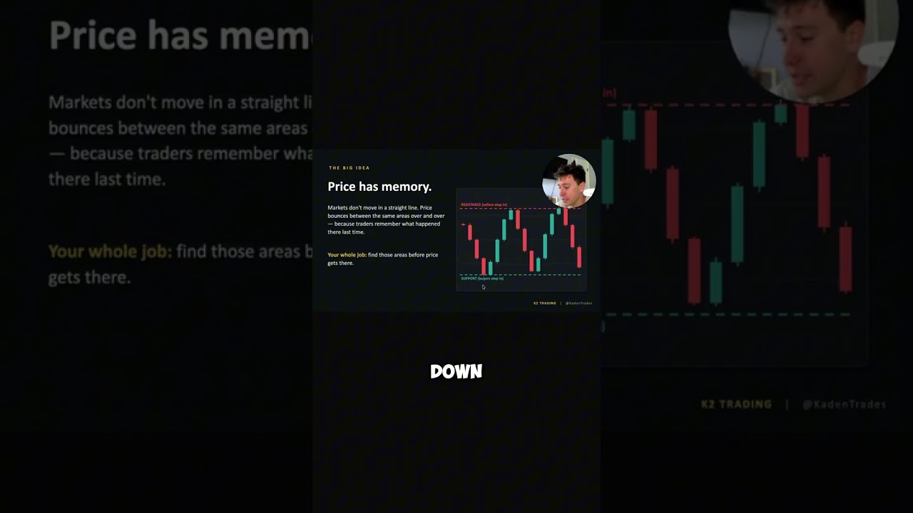 Price has memory