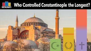 Who Controlled Constantinople The Longest? | Timeline of the Most Besieged City in History