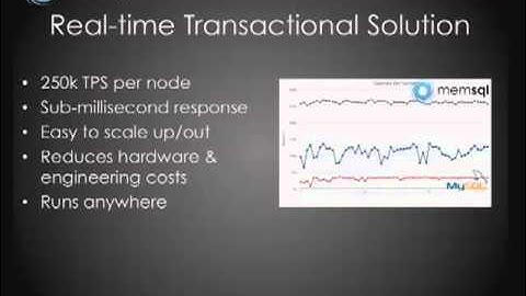 MemSQL Presents at Under the Radar 2012: Consumerization of