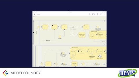 ModelFoundry ModelMinute - Introducing BPMN