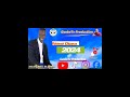 Mamadou Dijombi Néné Diara 2024 By GaskoTV Production Mamadou Dijombi Néné Diara 2024 By GaskoTV Production