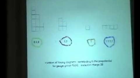 Nikita Nekrasov - Solution of N=2 gauge theories via instanton counting