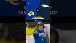 Matchup Week 3: LA Rams vs. Denver