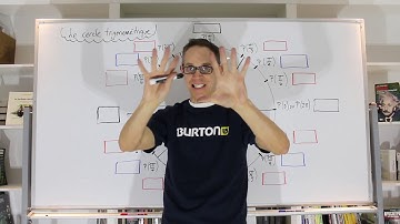 5.1- Le cercle trigonométrique (1/2): Les fonctions trigonométriques