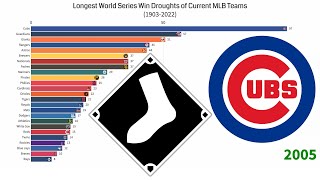 Longest World Series Win Droughts Of Mlb Teams 1903-2022