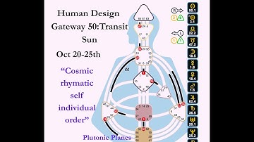 Human Design Gateway 50 "The consciousness of Balance"