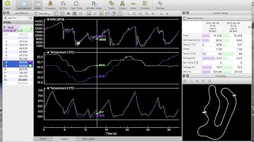 Layouts in Off Camber Data