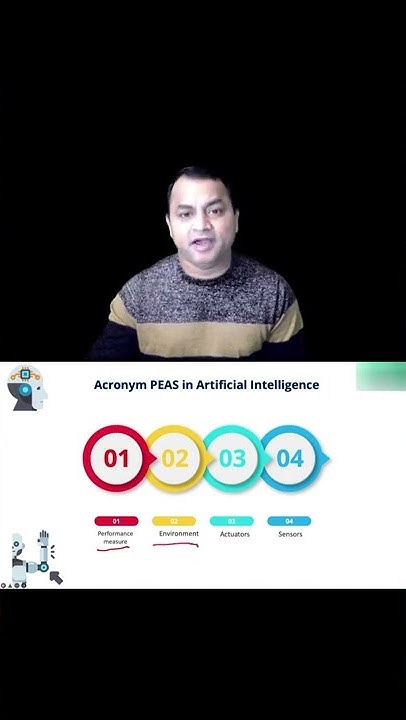 Acronym PEAS in Artificial Intelligence - YouTube