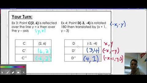 Composition of Transformations Lesson