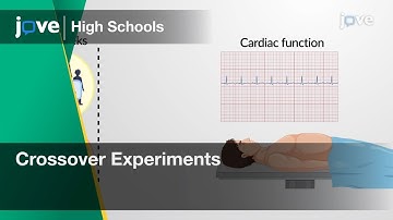 Crossover Experiments | Statistics | Video Textbooks - Preview
