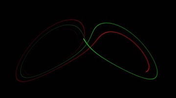 Divergence in the Lorenz Attractor