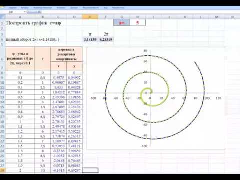 графики спираль Архимера и розы Гранди в Excel