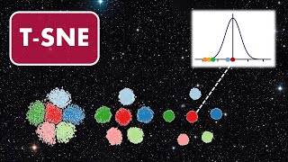 t-distributed Stochastic Neighbor Embedding (t-SNE) | Dimensionality Reduction Techniques  (4/5)