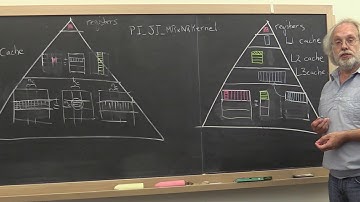 3.2.5 Blocking for the L1, L2, and L3 caches