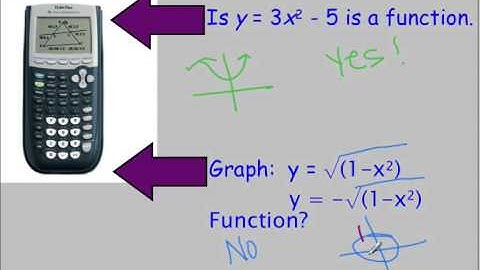 Unit 2 Video 1 Relations, Functions & Linear Equations