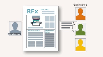 Summary of Teamcenter direct materials sourcing solution benefits