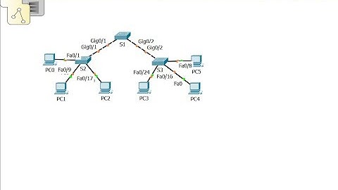 [CCNA v6] Packet Tracer 2.1.4.4 Configure VLANs, VTP, and DTP