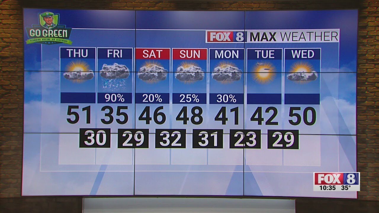 Partly cloudy Thursday; high of 51 - YouTube