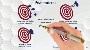 Mesures et incertitudes - Variabilité de la mesure