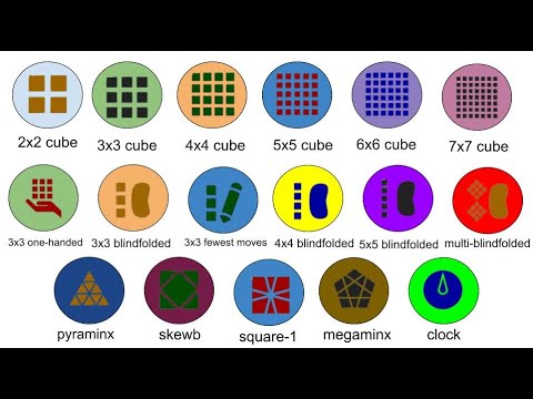 Every World Cube