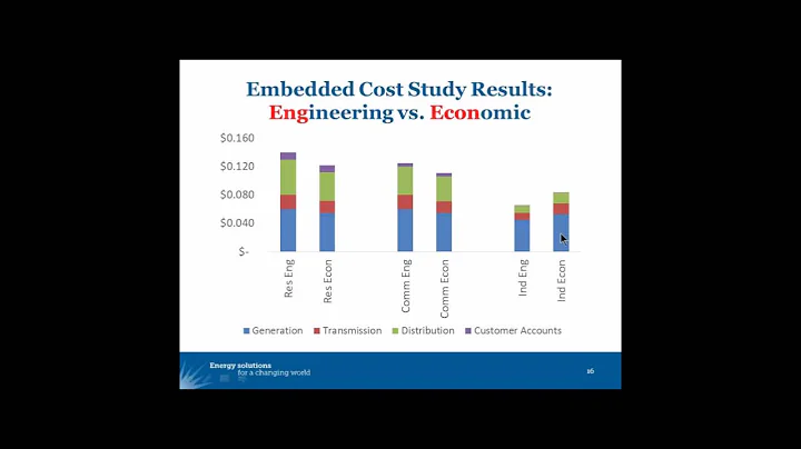 Cost Allocation The Transition from Costs to Rates (Webinar)