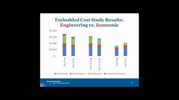 Cost Allocation The Transition from Costs to Rates (Webinar)