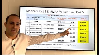 Medicare Premium Bills, IRMAAs, and Appeals