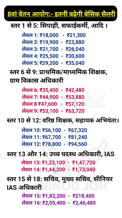 8th pay commission salary calculator | 8 pay commission calculator | 8th pay commission se kitni sal