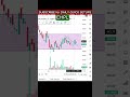 NEPSE Quick BUY SETUPS || EHPL || #nzytrading #nepse #shortsviral #shorts #shortsfeed