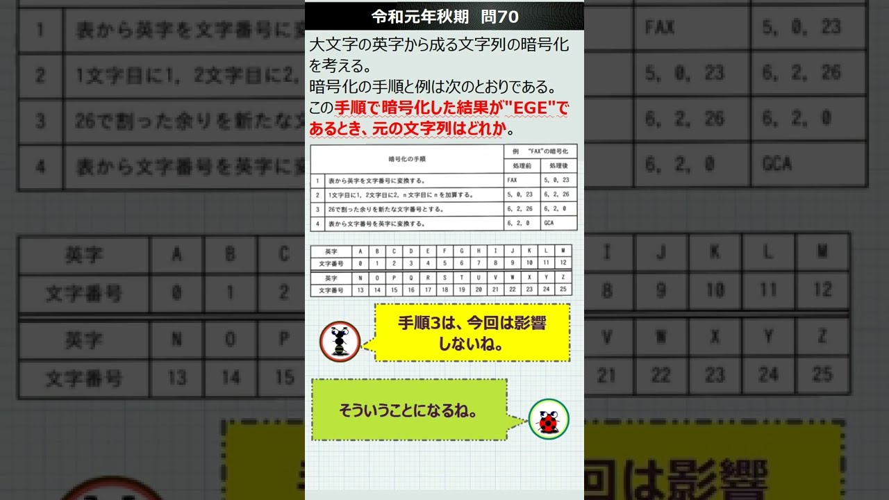 ITパスポート[2022年秋期(下期)合格目標] 令和07年【下期】 ITパスポートパーフェクトラーニング過去問題