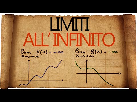 Video: Qual è il significato di un limite infinito?