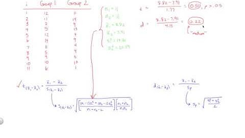 How to Calculate an Independent-Samples T-Test and Effect Size by Hand