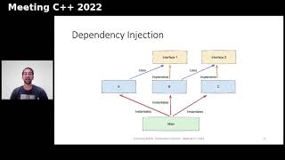 How to Use Dependency Injection to Write Maintainable Software - Francesco Zoffoli - Meeting C++2022