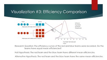 Visualizing Hypothesis Testing 2