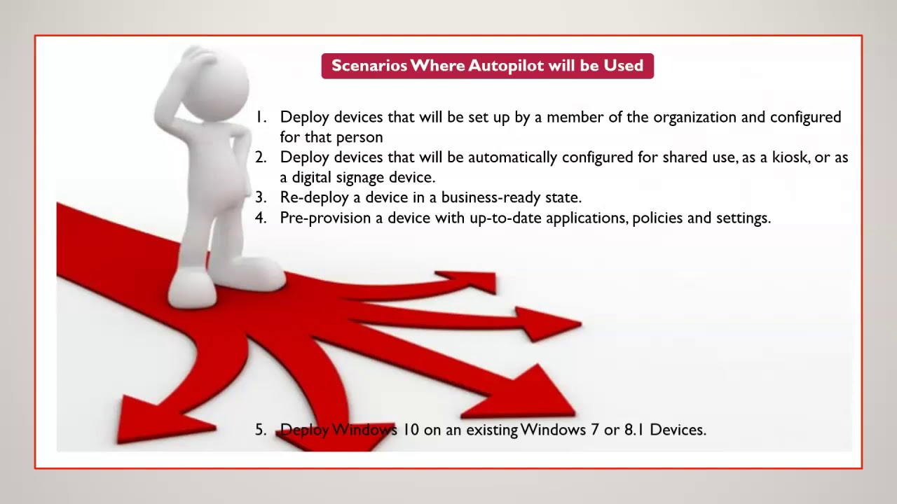 How to Deployment Microsoft Intune with business case Training Series