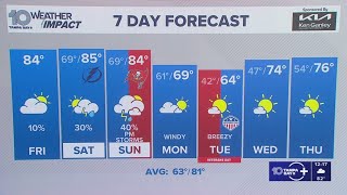 10 Weather: Friday midday forecast; Nov. 7, 2025
