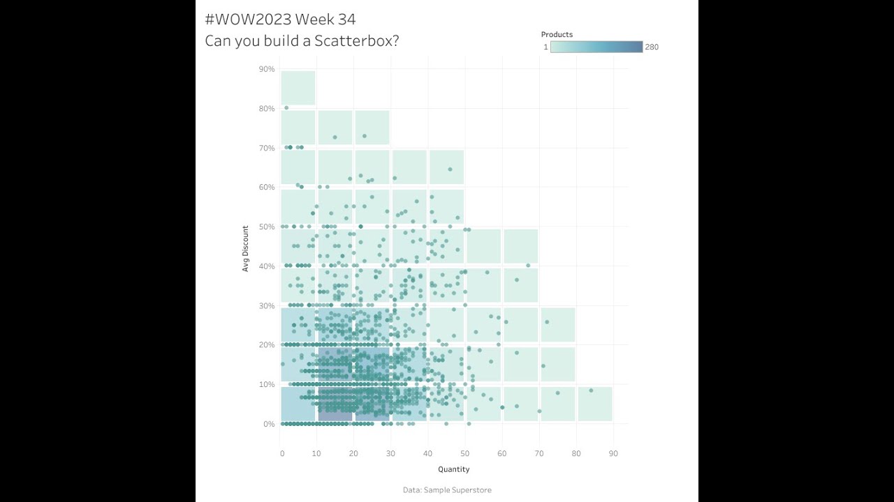 #WOW2023 W34: Can you build a scatterbox? - YouTube