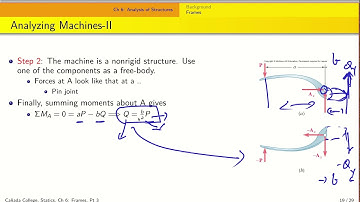 Ch 6 Frames  and Machines -  Pt 4