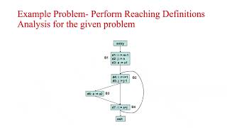 Global Data Flow Analysis
