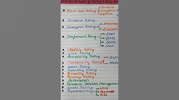 Quality Assurance testing method#viral #shortsvideo #shortsviral #youtubeshorts #subscribe #trending