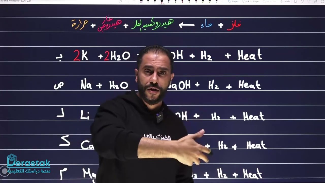 تفاعل الفلزات مع الماء  || الكيمياء || الصف التاسع || أ. أكرم الأحمد