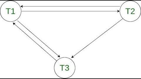 BIT - UCSC - Schedules and Serializability - Semester 3 (Bilingual: English & Tamil) - NEW Syllabus