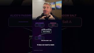 How Can a Website Check a Password It Never Saved