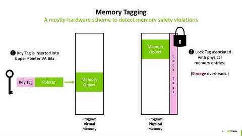 Implicit Memory Tagging: No-Overhead Memory Safety Using Alias-Free Tagged ECC (Lightning Talk)
