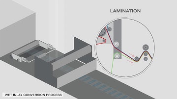 Avery Dennison - RFID WET inlays converting process