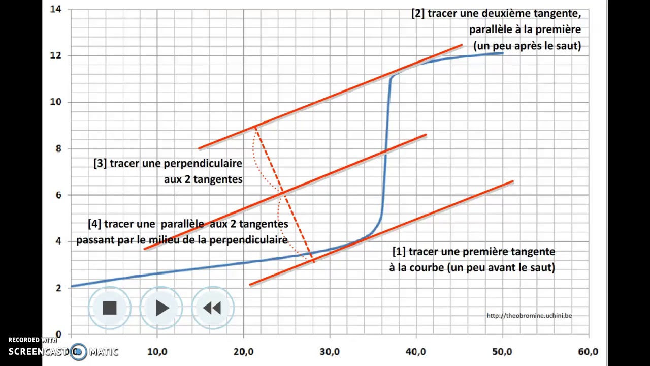 TSMéthode des tangentes YouTube — free download