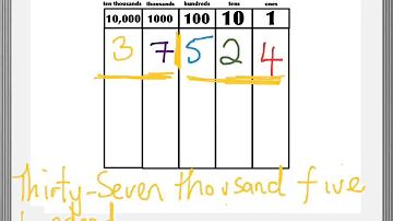 Kdy se píšou složené číslovkové výrazy?