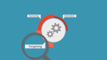 Marketing Automation For EVERY Industry: SimplyCast 360