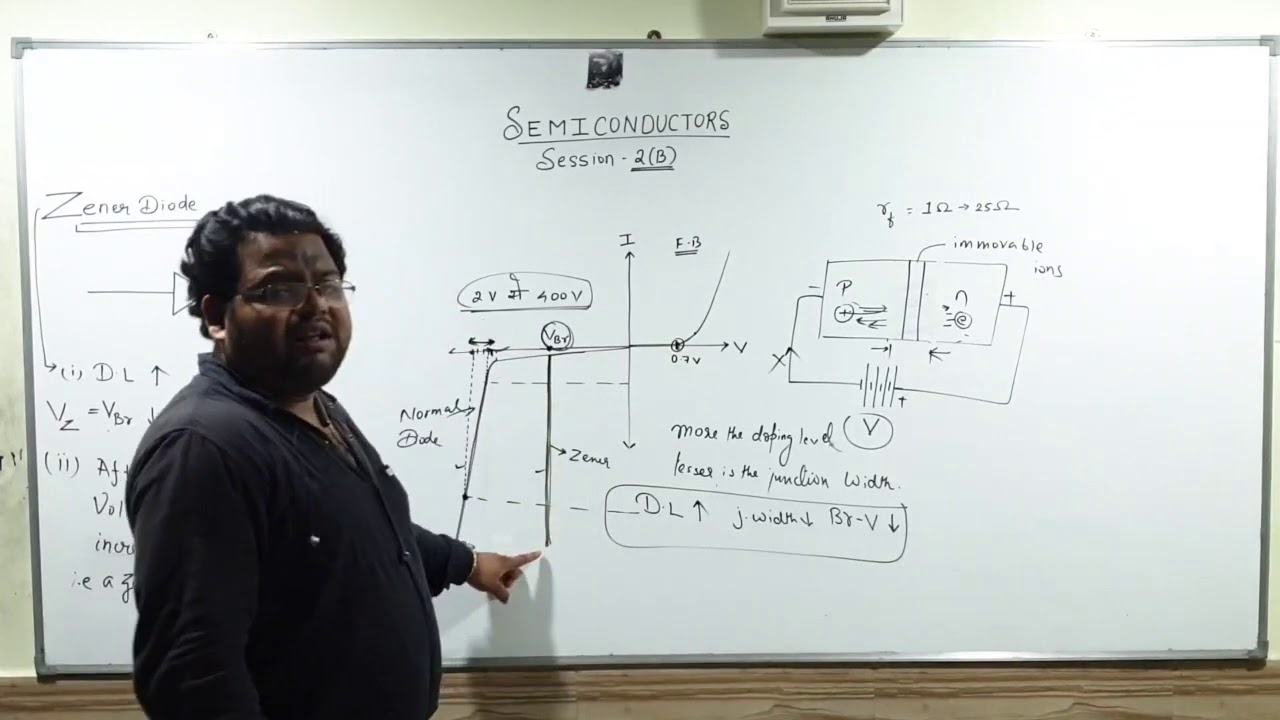 7 SEMICONDUCTOR SESSION 2 B - YouTube